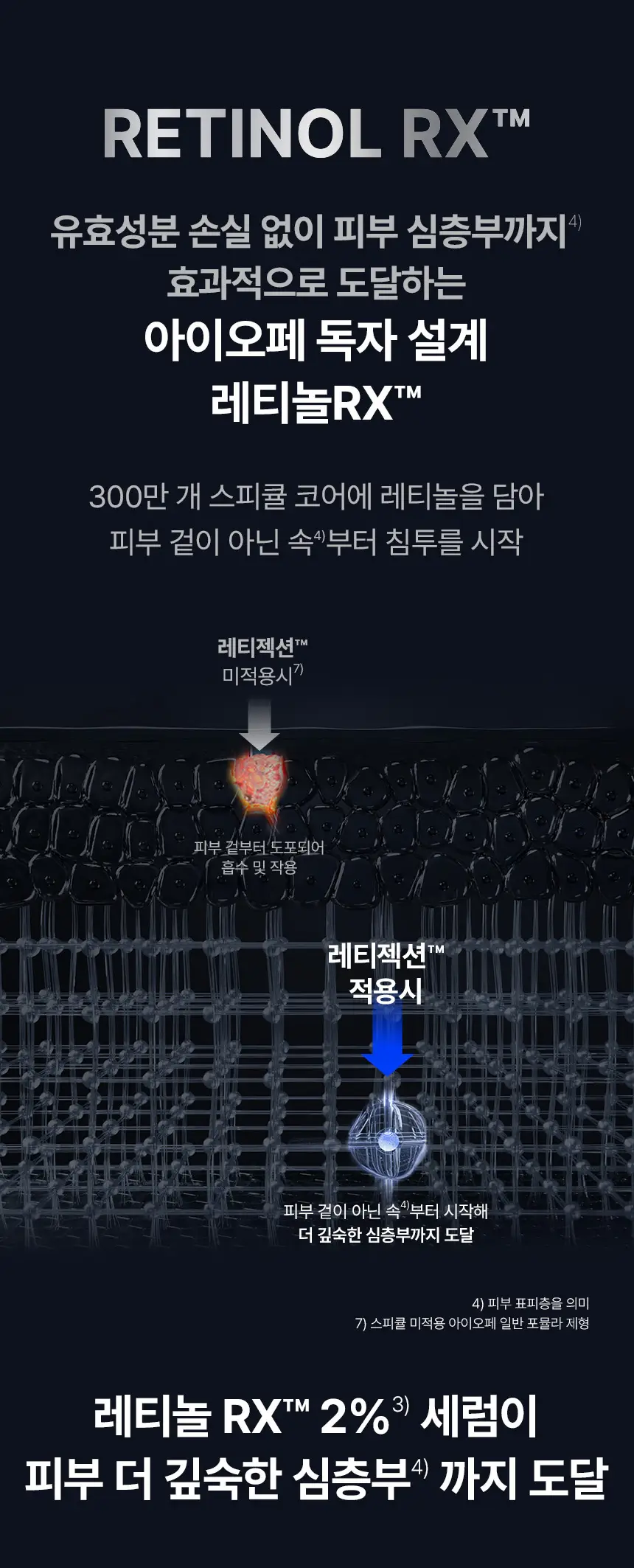 [콜라겐부스터]아이오페 레티놀 레티젝션 세럼 20ml 기획 (+15ml) 상세페이지 10